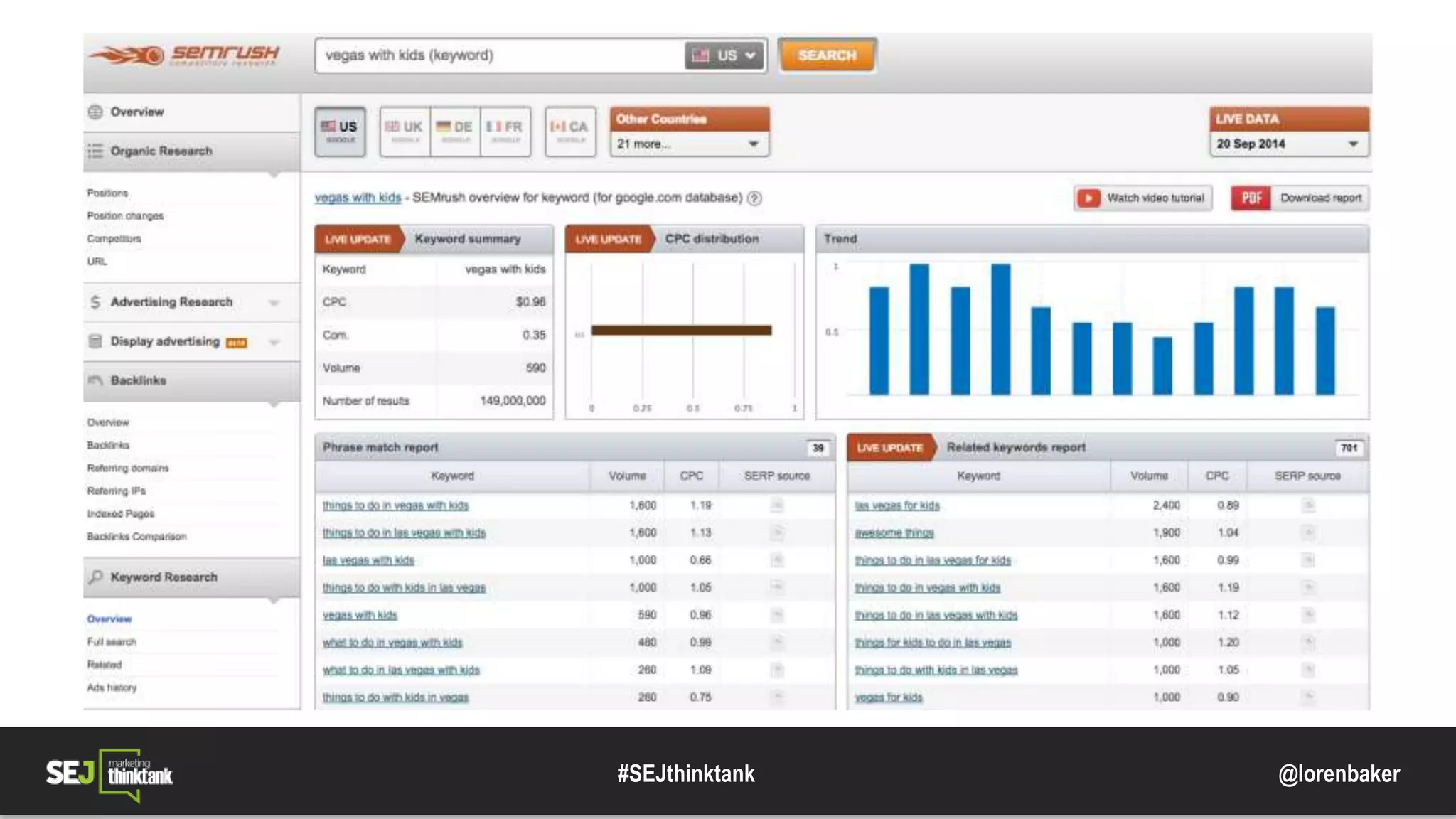 @lorenbaker#SEJthinktank
 