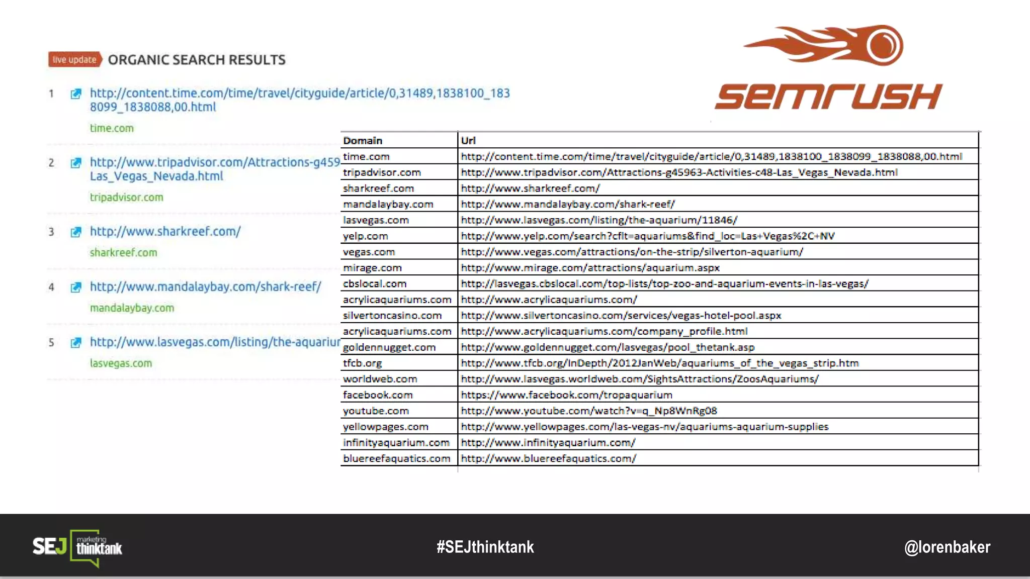 @lorenbaker#SEJthinktank
 