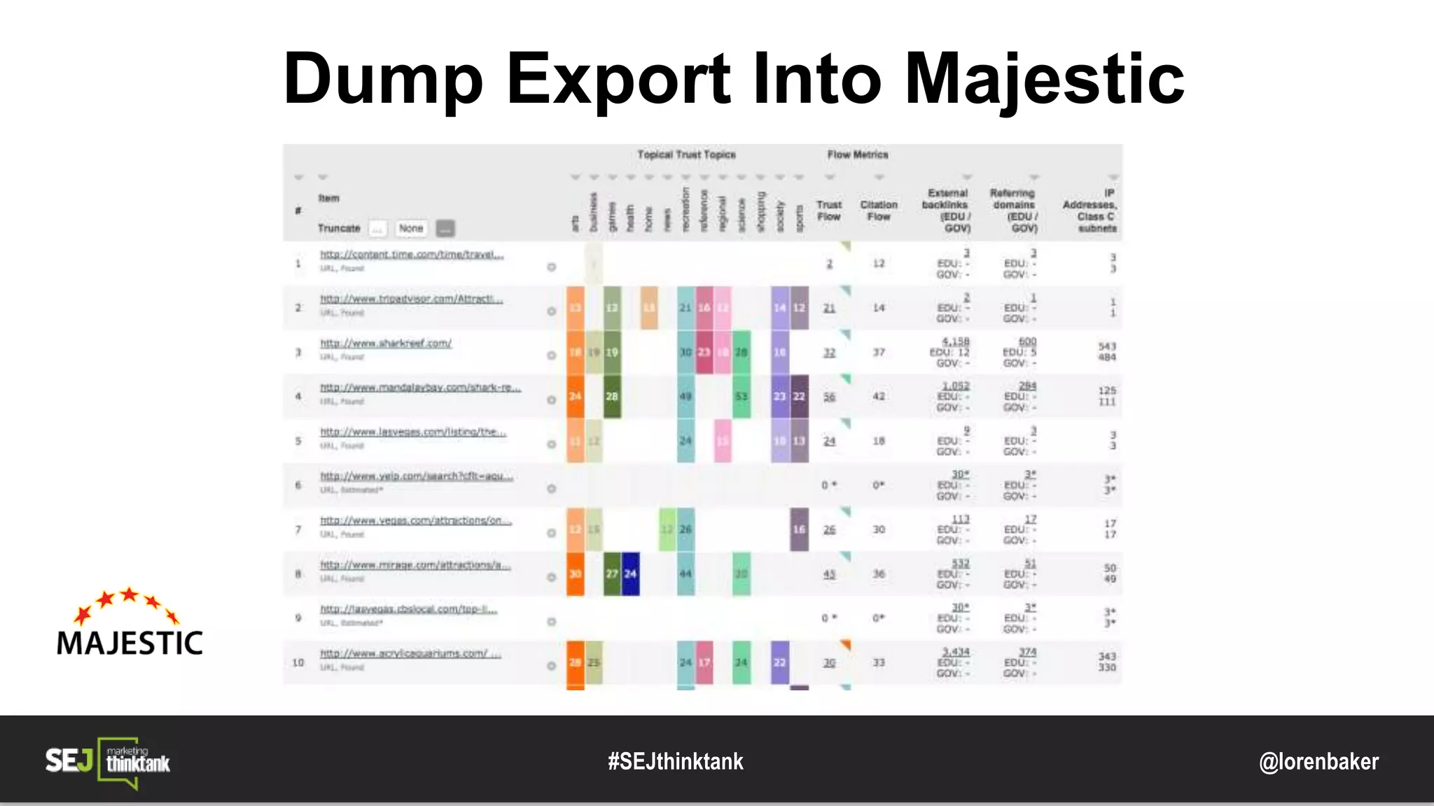 @lorenbaker
Dump Export Into Majestic
#SEJthinktank
 