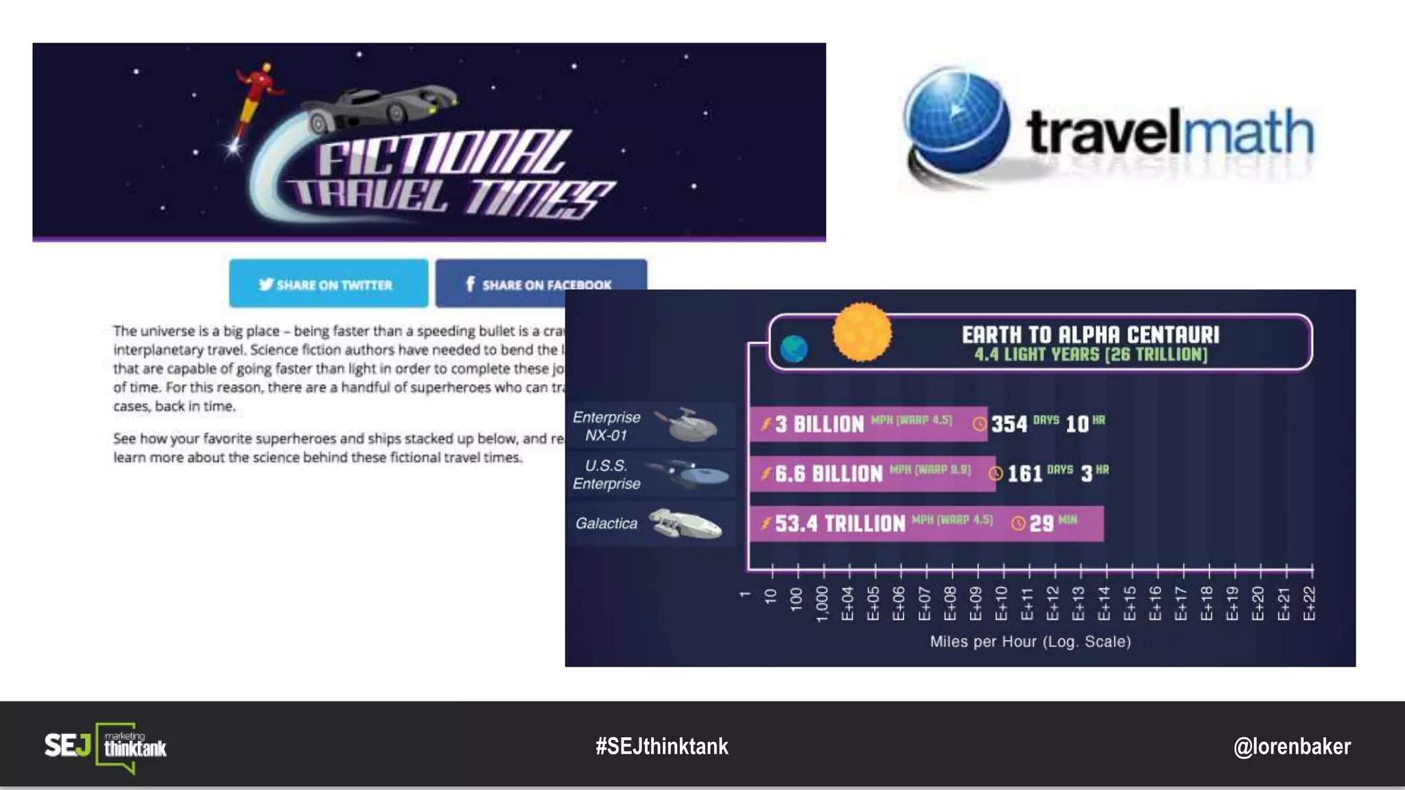 @lorenbaker#SEJthinktank
 