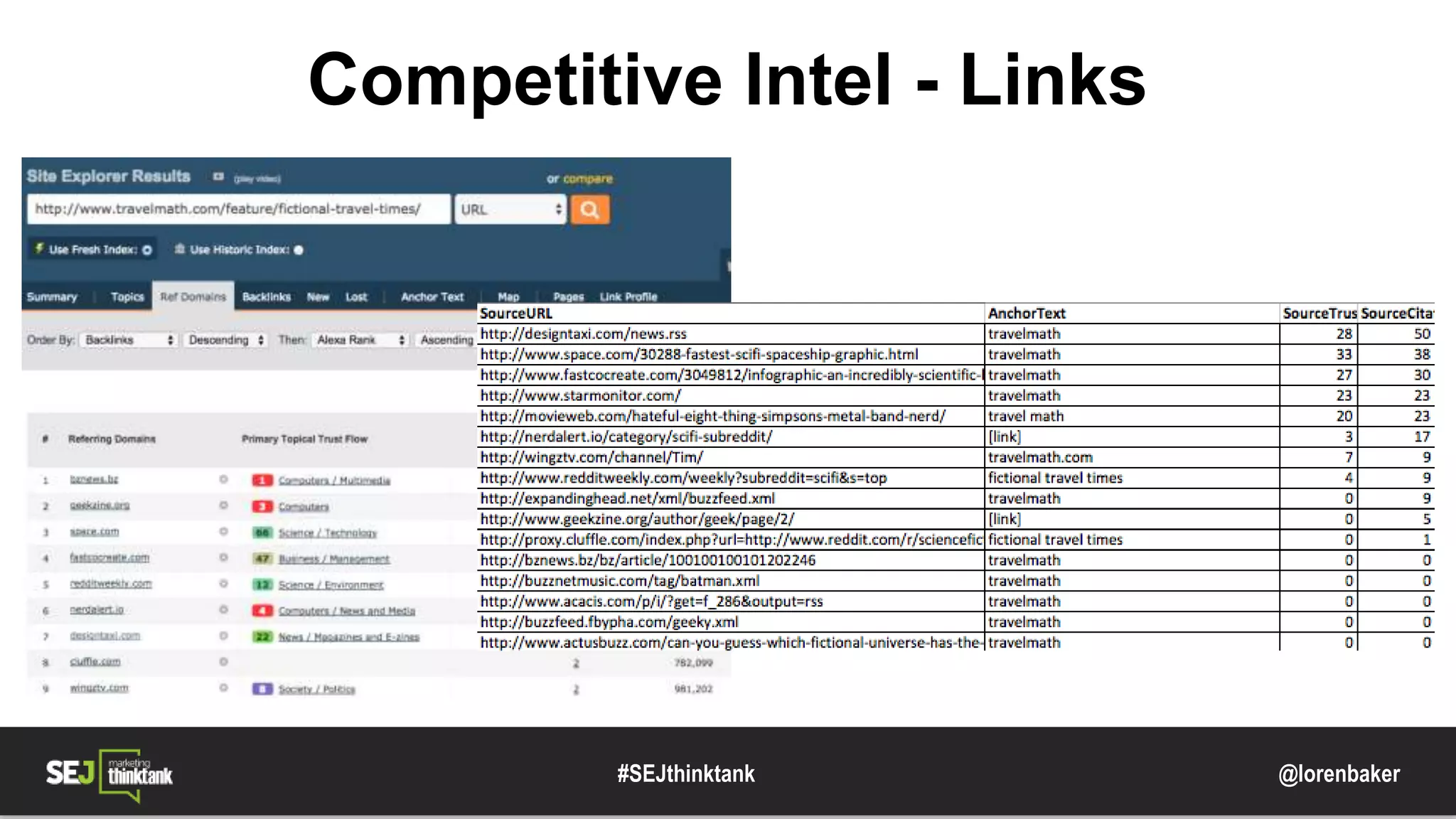 @lorenbaker
Competitive Intel - Links
#SEJthinktank
 
