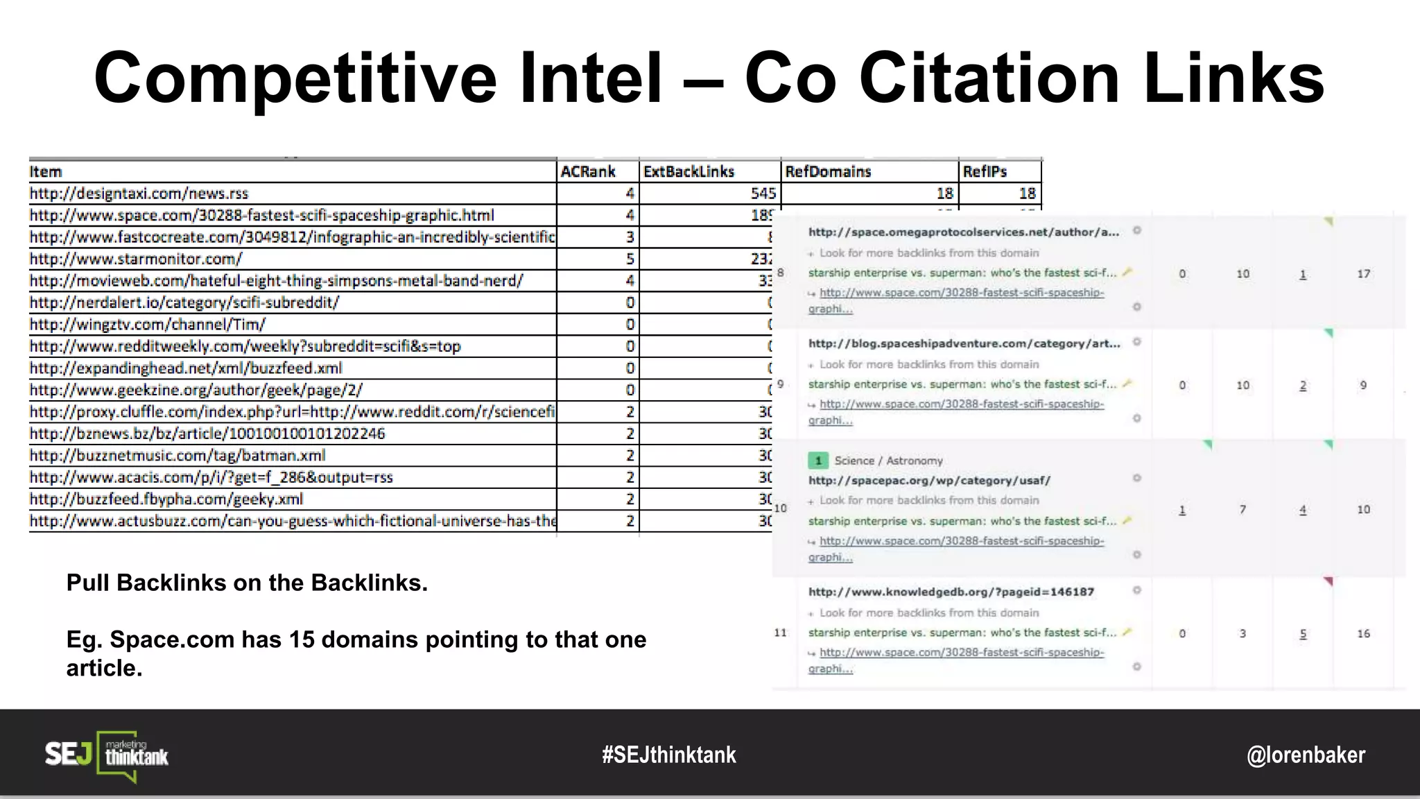 @lorenbaker
Competitive Intel – Co Citation Links
Pull Backlinks on the Backlinks.
Eg. Space.com has 15 domains pointing to that one
article.
#SEJthinktank
 