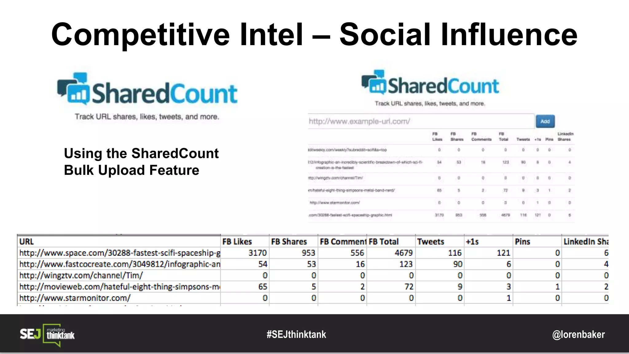 @lorenbaker
Competitive Intel – Social Influence
Using the SharedCount
Bulk Upload Feature
#SEJthinktank
 