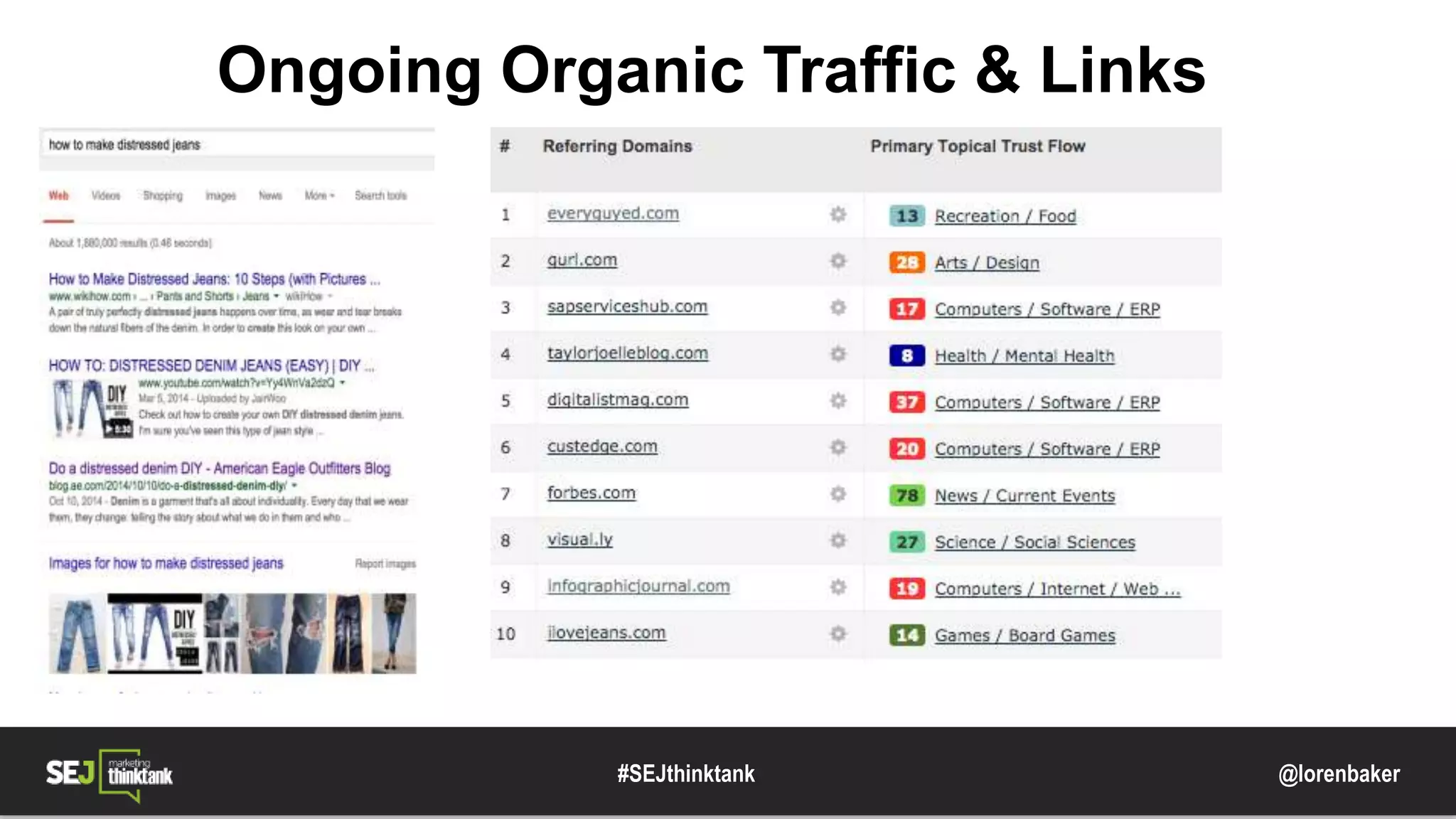 @lorenbaker
Ongoing Organic Traffic & Links
#SEJthinktank
 