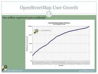 OpenStreetMap User Growth
                                          10
One million registered users worldwide!




 NC GIS Conference 2013                         23 February 2013
 