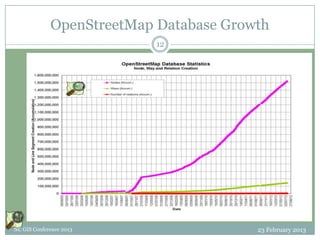 OpenStreetMap Database Growth
                           12




NC GIS Conference 2013                  23 February 2013
 