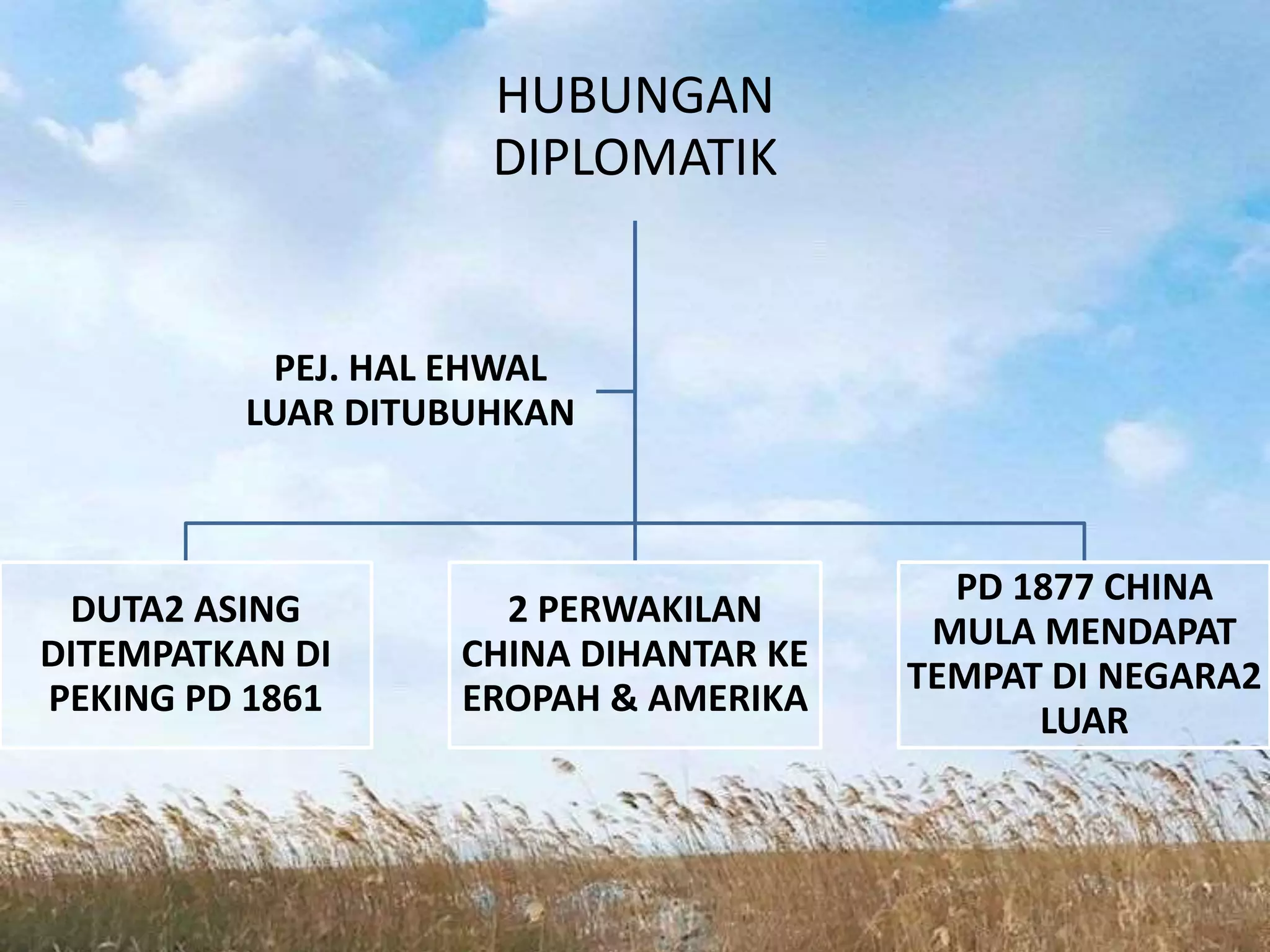 HUBUNGAN
DIPLOMATIK
DUTA2 ASING
DITEMPATKAN DI
PEKING PD 1861
2 PERWAKILAN
CHINA DIHANTAR KE
EROPAH & AMERIKA
PD 1877 CHINA
MULA MENDAPAT
TEMPAT DI NEGARA2
LUAR
PEJ. HAL EHWAL
LUAR DITUBUHKAN