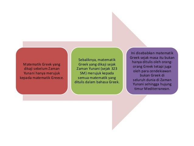 Sejarah & Perkembangan Matematik (MTE 3102)