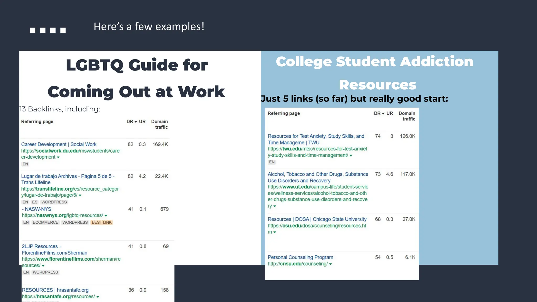 LGBTQ Guide for
Coming Out at Work
13 Backlinks, including:
College Student Addiction
Resources
Just 5 links (so far) but really good start:
Here’s a few examples!
 