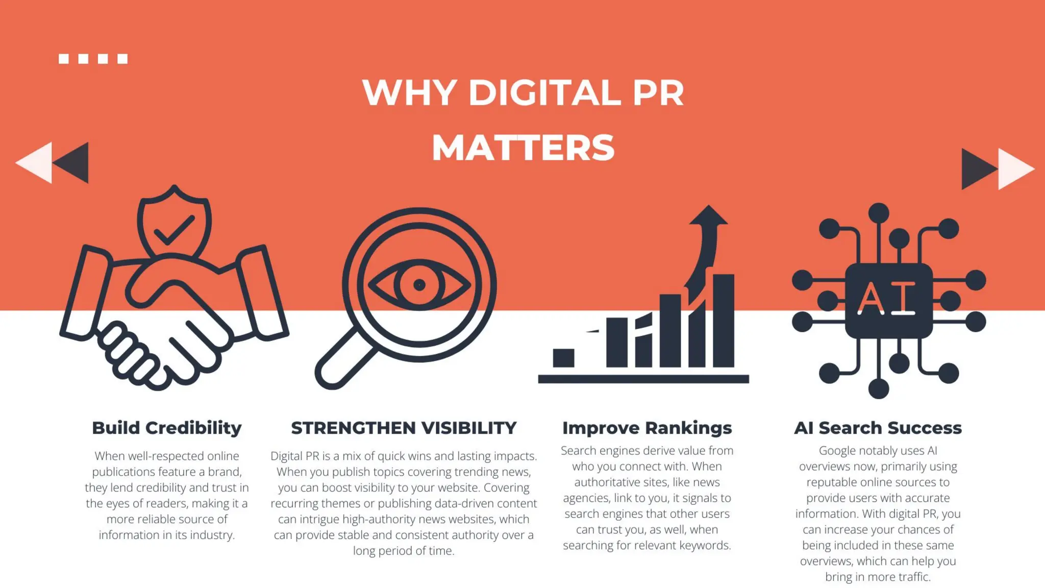 WHY DIGITAL PR
MATTERS
When well-respected online
publications feature a brand,
they lend credibility and trust in
the eyes of readers, making it a
more reliable source of
information in its industry.
Build Credibility STRENGTHEN
VISIBILITY
Improve Rankings AI Search Success
Digital PR is a mix of quick wins and lasting impacts.
When you publish topics covering trending news,
you can boost visibility to your website. Covering
recurring themes or publishing data-driven content
can intrigue high-authority news websites, which
can provide stable and consistent authority over a
long period of time.
Search engines derive value from
who you connect with. When
authoritative sites, like news
agencies, link to you, it signals to
search engines that other users
can trust you, as well, when
searching for relevant keywords.
Google notably uses AI
overviews now, primarily using
reputable online sources to
provide users with accurate
information. With digital PR, you
can increase your chances of
being included in these same
 