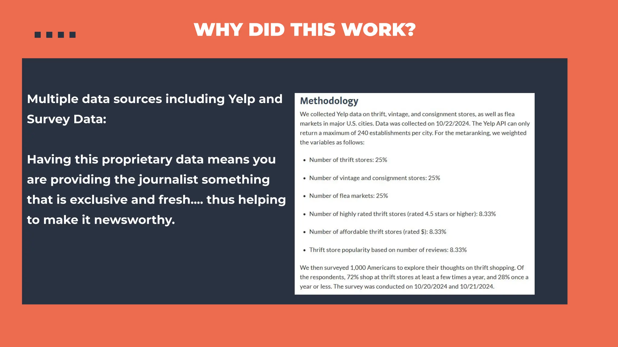WHY DID THIS WORK?
Multiple data sources including Yelp and
Survey Data:
Having this proprietary data means you
are providing the journalist something
that is exclusive and fresh.... thus helping
to make it newsworthy.
 