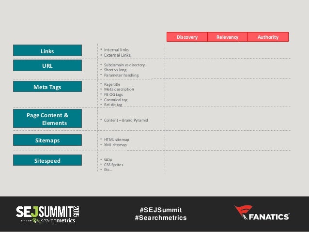 the content brand pyramid sejsummit