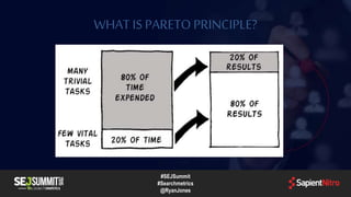 WHAT IS PARETOPRINCIPLE?
#SEJSummit
#Searchmetrics
@RyanJones
 