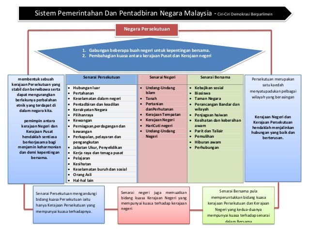 Sejarah T5 Kbsm Bab 7 Sistem Pemerintahan Dan Pentadbiran Negara Ma