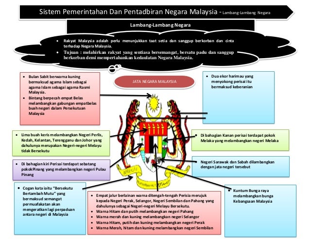 SEJARAH T5 KBSM BAB 7 - Sistem Pemerintahan dan Pentadbiran Negara Mau2026