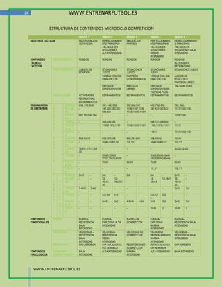 14                                  WWW.ENTRENARFUTBOL.ES

                     ESTRUCTURA DE CONTENIDOS MICROCICLO COMPETICION
                                          SESION 1            SESION 2             SESION 3           SESION 4             SESION 5
     OBJETIVOS TACTICOS                   RECUPERACION-       PERFECCIONAMIE       SIMULACION         PERFECCIONAMIE       PERFECCIONAMIENT
                                          ACTIVACION          NTO PRINCIPOS        PARTIDO            NTO PRINCIPIOS       O PRINCIPIOS
                                                              TACTICOS EN                             TACTICOS EN          TACTICOS EN
                                                              SITUACIONES                             SITUACIONES          SITUACIONES BAJA
                                                              ALTA INTENSIDAD                         MEDIAS               INTENSIDAD
                                                                                                      INTENSIDAD
     CONTENIDOS       CALENTAMIENTO       RONDOS              RONDOS               RONDOS             RONDOS               RONDOS
     TECNICO-                                                                                                              ACTIVIDADES
     TACTICOS                                                                                                              RECREATIVAS
                      PARTE PRINCIPAL     JUEGOS DE           SITUACIONES          SITUACIONES        SITUACIONES          SITUACIONES JUEGO
                                          POSICION            JUEGO                JUEGO              JUEGO
                                                              TAREAS CON /SIN      PARTIDOS           TAREAS CON /SIN      JUEGOS DE
                                                              FINALIZACION         CONDICIONADOS      FINALIZACION         POSICION O
                                                                                                                           PARTIDOS LIBRES
                                                              PARTIDOS             PARTIDOS           PARTIDOS             TACTICAS FIJAS
                                                              CONDICIONADOS        LIBRES.            CONDICIONADOS.
                                                                                                      TACTICAS FIJAS
                      VUELTA CALMA        ACTIVIDADES         ESTIRAMIENTOS        ESTIRAMIENTOS      ESTIRAMIENTOS        ESTIRAMIENTOS
                                          RECREATIVAS
                                          ESTIRAMIENTOS
     ORGANIZACION     J        RONDOS     6X2; 7X2; 8X2.      3X1; 4X2; 5X2.       5X2;6X2;7X2        6X2; 7X2; 8X2.       7X2; 8X2.
     DE LASTAREAS     U        SIT.JUE    -                   1X1;2X1;2X2;3X2;     11X6;11X7;11X8;    3X1;4X2;5X2;6X2      11X1;11X2;11X3
                      G        GO                             6X3;6X4              11X9;11X10;11X11
                      A        J.POSICI   6X3;7X3:6X4;7X4     -                    -                  -                    10X5;12X6
                      D        ON
                      O        TAREAS     -                   3X3;4X4;5X5          -                  6X6;7X7;8X8;9X9      -
                      R
                               PAR.CO                         11X9;11X10;11X11     11X9;11X10;11X11   11X9;11X10;11X11     11X11
                      E
                               N-LIB
                      S
                               TAC.FIJ    -                   -                    -                  11X11                11X1;11X2;11X3
                               A
                      E        RONDOS     8X8;10X10           6X6;7X7;8X8          6X6;7X7;8X8        8X8;10X10            10X10
                      S        SIT.JUE    -                   32x40;32x65;1/2      1/2 ;1/1           32x40;32x65;1/2      1/2 ;1/1
                      P        GO
                      A        J.POSICI   15X15;17X17;20X     -                    -                  -                    20X20;22X22
                      C        ON         20
                      I        TAREAS     -                   20X20;25X25          -                  30x30;35x35;40x40    -
                      0                                       27x22;30x25;40x30                       45x35;50X40;60x45
                      S
                               PAR.CO     -                   70x55                80x65              70x55                65x50
                               N-LIB
                               TAC.FIJ    -                   -                    -                  1/2 ;1/1             1/2 ;1/1
                               A
                      T   T    RONDOS     2x10        -       2x8        -         2x8        -       2x8        -         2x10        -
                      .   .    SIT.JUE    -           -       12-        12-                          12-        12-16x1   12-         -
                      T   R    GO                             16x12-     16x30-1                      16x4-8               16x12-
                      R   E                                   30                                                           30
                      A   C    J.POSICI   3-4x10      3-4x2   -          -         -          -       -          -         2x10        2x2
                      B   U    ON
                      A   P    TAREAS     -           -       4x3;4x5    4x3       -          -       2x8;2x1    2x2       -           -
                      J   E                                                                           0
                      O   R
                               PAR.CO     -           -       2x10       2x2       4-5x10     4-5x2   2x10       2x2       2x10        2x2
                          A
                               N-LIB
                          C
                          I    TAC.FIJ    -           -       -          -         -          -       20-30      2         20-30       2
                          O    A
                          N
     CONTENIDOS       FUERZA              FUERZA-             FUERZA-              FUERZA DE          FUERZA-              FUERZA-
     CONDICIONALES                        RESISTENCIA         EXPLOSIVA ALTA       COMPETICION        EXPLOSIVA            RESISTENCIA BAJA
                                          BAJA                INTENSIDAD                              MAXIMA               INTENSIDAD
                                          INTENSIDAD                                                  INTENSIDAD
                      VELOCIDAD           VELOCIDAD –         VELOCIDAD-           VELOCIDAD DE       VELOCIDAD            VELOCIDAD –
                                          RESISTENCIA         RESISTENCIA          COMPETICION        DESPLAZAMIENTO       RESISTENCIA BAJA
                                          BAJA                MEDIA                                   MAXIMA               INTENSIDAD
                                          INTENSIDAD          INTENSIDAD                              INTENSIDAD
                      RESISTENCIA         CAP.AEROBICA        CAP.ANA.ALACTICA     RESISTENCIA DE     POT.ANA.ALACTICA     CAP.AEROBICA
                                                              POT.AEROBICA         COMPETICION        CAP.AEROBICA
     CONTENIDOS       ATENCION Y          BAJA                ALTA INTENSIDAD      MAXIMA             ALTA INTENSIDAD      BAJA INTENSIDAD
     PSICOLOGICOS     CONCENTRACION       INTENDIDAD                               INTENSIDAD




       WWW.ENTRENARFUTBOL.ES
 