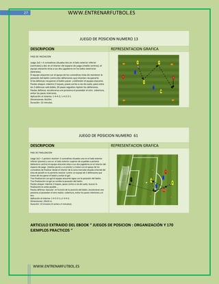 27                                           WWW.ENTRENARFUTBOL.ES



                                                          JUEGO DE POSICION NUMERO 13

     DESCRIPCION                                                                          REPRESENTACION GRAFICA
     FASE DE INICIACION

     Juego 2x2 + 4 comodines situados dos en el lado exterior inferior
     (centrales) y dos en el interior del espacio de juego (medio centros), el
     equipo atacante sitúa a sus dos jugadores en los lados exteriores
     (laterales).
     El equipo atacante con el apoyo de los comodines trata de mantener la
     posesión del balón contra dos defensores que intentan recuperarlo.
     Si las defensas recuperan el balón pasan a defender el equipo atacante.
     Pautas ataque: máximo 2 toques, pases cortos a ras de suelo, pase entre
     los 2 defensas vale doble, 20 pases seguidos repiten los defensivos.
     Pautas defensa: escalonarse uno presiona al poseedor el otro cobertura,
     evitar los pases interiores.
     Aplicación al sistema: 1-4-4-2; 1-4-2-3-1.
     Dimensiones: 8x10m.
     Duración: 10 minutos.




                                                         JUEGO DE POSICION NUMERO 61

     DESCRIPCION                                                                          REPRESENTACION GRAFICA
     FASE DE FINALIZACION

     Juego 2x2 + 1 portero neutral+ 2 comodines situados uno en el lado exterior
     inferior (pivote) y uno en el lado exterior superior de espaldas a portería
     (delantero centro) el equipo atacante sitúa a sus dos jugadores en el interior del
     espacio de juego (medias punta y un pivote ) y tratan con el apoyo de los
     comodines de finalizar desde el interior de la zona marcada situada al borde del
     área de penalti en la portería neutral contra un equipo de 2 defensores que
     tratan de recuperar el balón y evitar el gol.
     Tras finalización con gol el equipo atacante sigue con la posesión del balón.
     Tras finalización sin gol se cambia la posesión del balón.
     Pautas ataque: máximo 2 toques, pases cortos a ras de suelo, buscar la
     finalización lo antes posible …
     Pautas defensa: bascular en función de la posición del balón, escalonarse uno
     presiona al poseedor el otro realiza cobertura, evitar los pases interiores y el
     tiro.
     Aplicación al sistema: 1-4-2-3-1 y 1-4-4-2.
     Dimensiones: 20x16 m.
     Duración: 12 minutos (3 series x 4 minutos).




     ARTICULO EXTRAIDO DEL EBOOK “ JUEGOS DE POSICION : ORGANIZACIÓN Y 170
     EJEMPLOS PRACTICOS “




       WWW.ENTRENARFUTBOL.ES
 