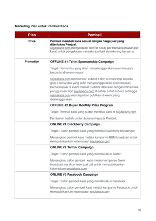 Marketing Plan untuk Pembeli Kaos

        Plan                                      Pembeli
        Price         Pembeli membeli kaos sesuai dengan harga jual yang
                      ditentukan Penjual.
                      sejutakaos.com mengenakan tarif Rp 5.000 per transaksi (bukan per
                      kaos) untuk pengelolaan transaksi jual beli via rekening bersama.


      Promotion       OFFLINE #1 Tshirt Sponsorship Campaign

                      Target : komunitas yang akan menyelenggarakan event massal /
                      berpartisi di event massal

                      sejutakaos.com memberikan subsidi t-shirt sponsorship kepada
                      grup / komunitas yang akan menyelenggarakan event massal /
                      berpartisipasi di event massal. Subsidi diberikan dengan imbal balik
                      penggunaan logo sejutakaos.com di setiap t-shirt subsidi sehingga
                      sejutakaos.com mendapatkan publikasi di event yang
                      diselenggarakan.

                      OFFLINE #2 Buyer Monthly Prize Program

                      Target: Pembeli kaos yang sudah membeli kaos di sejutakaos.com 

                      Pemberian hadiah undian bulanan kepada Pembeli.

                      ONLINE #1 Blackberry Campaign

                      Target : Calon pembeli kaos yang memiliki Blackberry Messenger

                      Menjangkau pembeli kaos melalui kampanye BBM broadcast untuk
                      mempublikasikan keberadaan sejutakaos.com

                      ONLINE #2 Twitter Campaign

                      Target : Calon pembeli kaos yang memiliki akun Twitter

                      Menjangkau calon pembeli kaos melalui kampanye Tweet
                      broadcast via akun tweet jual beli untuk mempublikasikan
                      keberadaan sejutakaos.com

                      ONLINE #3 Facebook Campaign

                      Target : Calon pembeli kaos yang memiliki akun Facebook

                      Menjangkau calon pembeli kaos melalui kampanye Facebook untuk
                      mempublikasikan keberadaan sejutakaos.com





                                                                                         !10
 