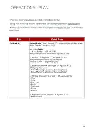 OPERATIONAL PLAN

Rencana operasional sejutakaos.com dijabarkan sebagai berikut:

- Set Up Plan: mencakup rencana pendirian dan persiapan pengoperasian sejutakaos.com 

- Monthly Operational Plan: mencakup rencana pengoperasian sejutakaos.com untuk mencapai
tujuan bisnis


         Plan                                       Detail Plan
Set Up Plan              Lokasi Usaha : Jalan Rajawali, 6A, Kompleks Kolombo, Demangan
                         Baru, Sleman, Yogyakarta, 55821
                         
                         Aktivitas Set Up :
                         1. Fund Raising (1 - 31 July 2012)
                         Penggalangan dana dari investor sejutakaos.com 
                         
                         2. Website Development (1 - 31 Agustus 2012)
                         Pengembangan website sejutakaos.com 
                         Website launch : 1 September 2012
                         
                         3. Staff Recruitment & Training (1 - 31 Agustus 2012)
                         Staff yang diperlukan:
                         - Seller Marketing & Customer Services (1 staff)
                         - Buyer Marketing & Customer Services (1 staff)
                         
                         4. Ofﬁce & Workstation Set-Up ( 1 - 31 Agustus 2012)
                         - Meja 
                         - Kursi
                         - Komputer
                         - Printer
                         - Stationery
                         - Phone
                         - Internet
                         
                         5. Registrasi Badan Usaha (1 - 31 Agustus 2012)
                         - Pendaftaran CV




                                                                                         !11
 