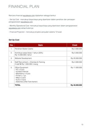 FINANCIAL PLAN

Rencana ﬁnancial sejutakaos.com dijabarkan sebagai berikut:

- Set Up Cost: mencakup biaya-biaya yang diperlukan dalam pendirian dan persiapan
pengoperasian sejutakaos.com 

- Monthly Operational Cost: mencakup biaya-biaya yang diperlukan dalam pengoperasian
sejutakaos.com setiap bulannya

- Financial Projection : mencakup proyeksi penjualan selama 12 bulan


Set Up Cost

    No                                      Item                             Cost
    1.   Pendirian Badan Usaha                                               Rp 2.000.000

    2.   Kontribusi sewa lokasi 1 tahun (30%)
                               Rp 5.000.000
         Rp 15.000.000 / tahun

    3.   Website Development                                               Rp 20.000.000

    4.   Staff Recruitment + Orientasi & Training
                           Rp 2.000.000
         2 staff @ Rp 1.000.000 / orang

    5.   Ofﬁce Equipment
                                                  Rp 11.000.000
         - PC x 2 pcs
         - Koneksi Internet
         - Blackberry x 2 pcs
         - Printer x 1 pc
         - Meja x 2 pcs
         - Kursi x 2 pcs
         - Stationery (Alat Tulis Kantor)

         TOTAL                                                             Rp 40.000.000










                                                                                        !13
 