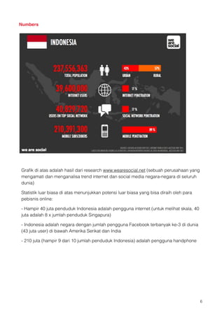 Numbers






Graﬁk di atas adalah hasil dari research www.wearesocial.net (sebuah perusahaan yang
mengamati dan menganalisa trend internet dan social media negara-negara di seluruh
dunia)

Statistik luar biasa di atas menunjukkan potensi luar biasa yang bisa diraih oleh para
pebisnis online:

- Hampir 40 juta penduduk Indonesia adalah pengguna internet (untuk melihat skala, 40
juta adalah 8 x jumlah penduduk Singapura)

- Indonesia adalah negara dengan jumlah pengguna Facebook terbanyak ke-3 di dunia
(43 juta user) di bawah Amerika Serikat dan India

- 210 juta (hampir 9 dari 10 jumlah penduduk Indonesia) adalah pengguna handphone






                                                                                         !6
 