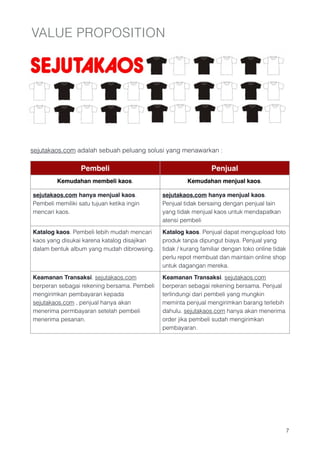 VALUE PROPOSITION






sejutakaos.com adalah sebuah peluang solusi yang menawarkan :

                      Pembeli                                       Penjual
             Kemudahan membeli kaos.                      Kemudahan menjual kaos.

    sejutakaos.com hanya menjual kaos.           sejutakaos.com hanya menjual kaos.
    Pembeli memiliki satu tujuan ketika ingin    Penjual tidak bersaing dengan penjual lain
    mencari kaos.                                yang tidak menjual kaos untuk mendapatkan
                                                 atensi pembeli

    Katalog kaos. Pembeli lebih mudah mencari    Katalog kaos. Penjual dapat mengupload foto
    kaos yang disukai karena katalog disajikan   produk tanpa dipungut biaya. Penjual yang
    dalam bentuk album yang mudah dibrowsing.    tidak / kurang familiar dengan toko online tidak
                                                 perlu repot membuat dan maintain online shop
                                                 untuk dagangan mereka.

    Keamanan Transaksi. sejutakaos.com           Keamanan Transaksi. sejutakaos.com
    berperan sebagai rekening bersama. Pembeli   berperan sebagai rekening bersama. Penjual
    mengirimkan pembayaran kepada                terlindungi dari pembeli yang mungkin
    sejutakaos.com , penjual hanya akan          meminta penjual mengirimkan barang terlebih
    menerima permbayaran setelah pembeli         dahulu. sejutakaos.com hanya akan menerima
    menerima pesanan.                            order jika pembeli sudah mengirimkan
                                                 pembayaran.







                                                                                                    !7
 