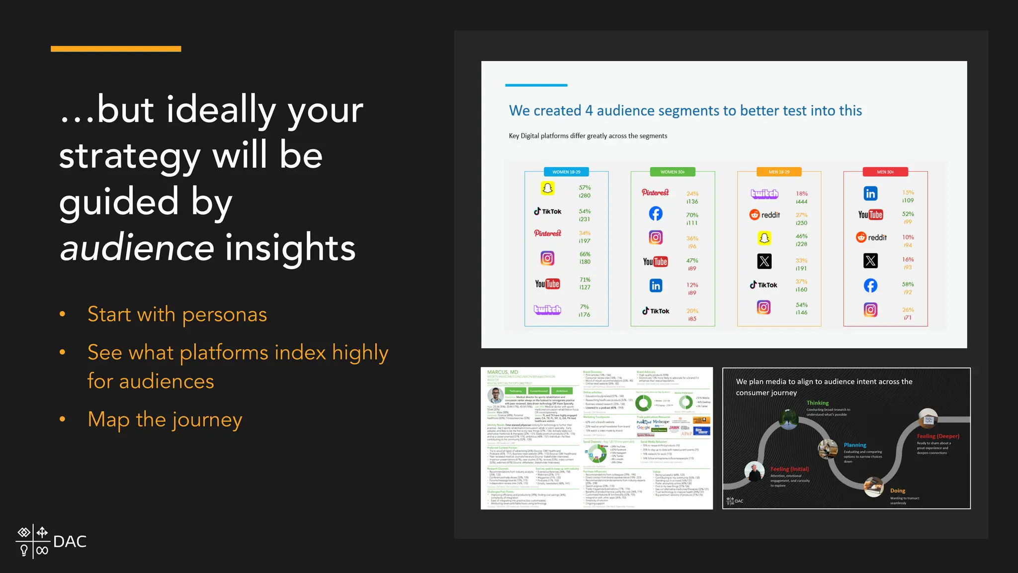 • Start with personas
• See what platforms index highly
for audiences
• Map the journey
…but ideally your
strategy will be
guided by
audience insights
 