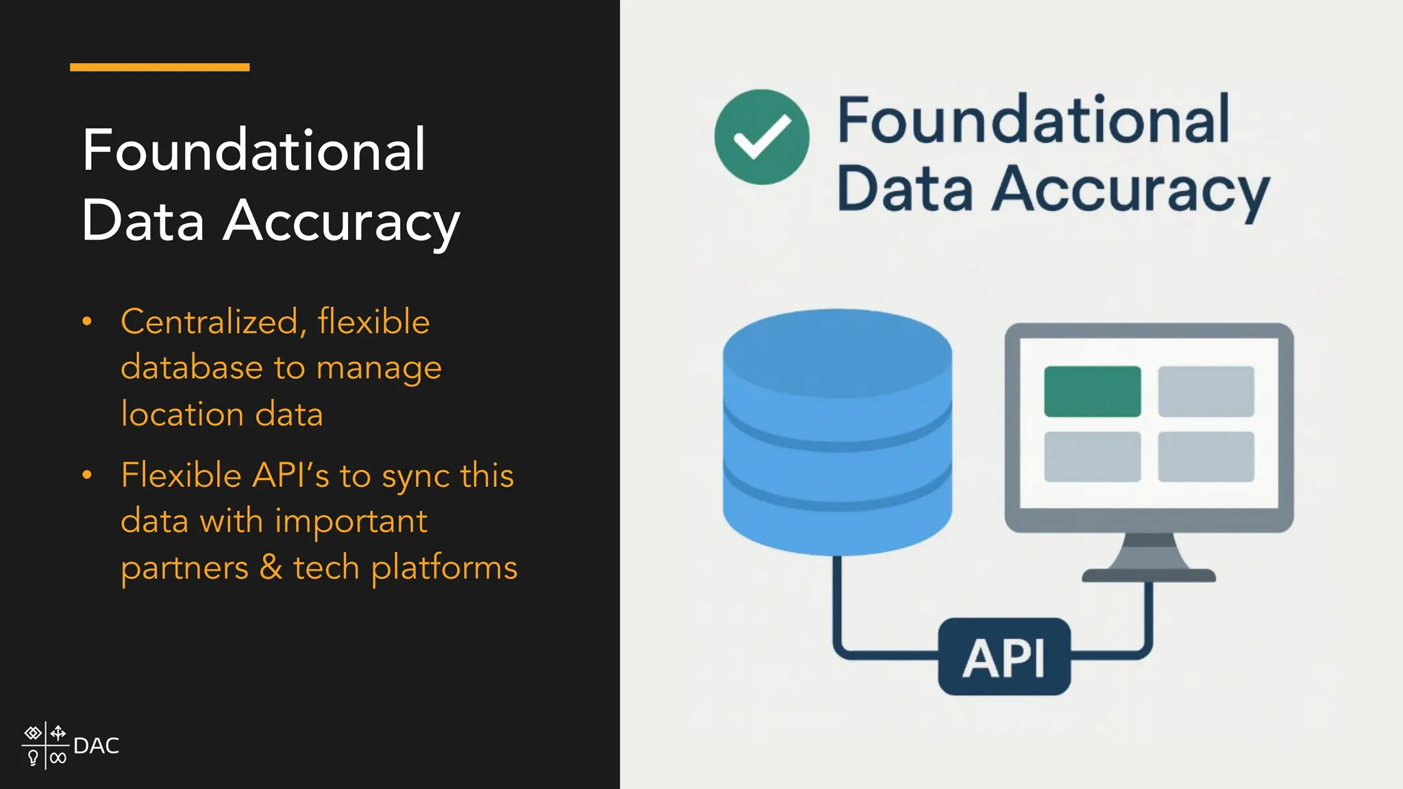 • Centralized, flexible
database to manage
location data
• Flexible API’s to sync this
data with important
partners & tech platforms
Foundational
Data Accuracy
 