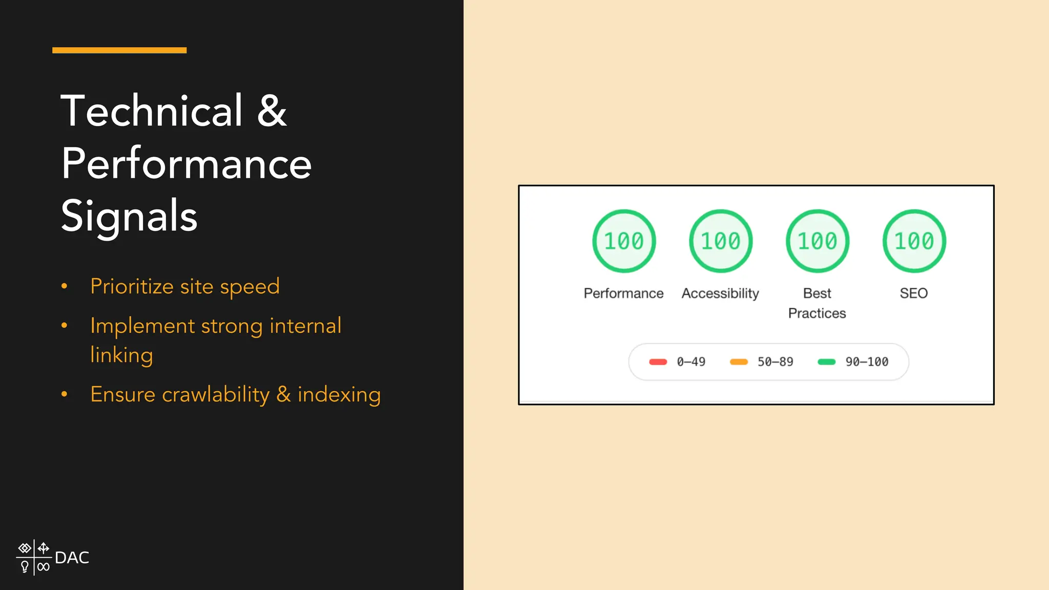 • Prioritize site speed
• Implement strong internal
linking
• Ensure crawlability & indexing
Technical &
Performance
Signals
 