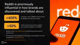 Reddit is enormously
influential in how brands are
discovered and talked about
increase in top 3 SERP positions held
by Reddit over the last 3 years
of the internet’s purchase-related
conversations happen on Reddit
Sources: DAC SERP analytics, Brandwatch, Profound
• Reddit is the most cited source across AI-powered search
experiences
• Partnerships with OpenAI and Google make Reddit’s full text
available for model training
>400%
>50%
 