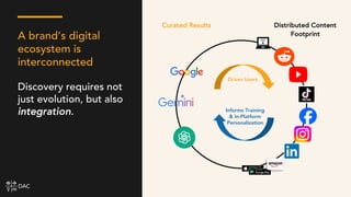 A brand’s digital
ecosystem is
interconnected
Discovery requires not
just evolution, but also
integration.
Curated Results Distributed Content
Footprint
Drives Users
Informs Training
& In-Platform
Personalization
 