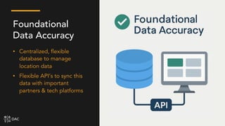 • Centralized, flexible
database to manage
location data
• Flexible API’s to sync this
data with important
partners & tech platforms
Foundational
Data Accuracy
 