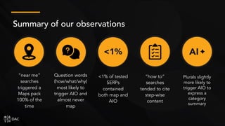 Summary of our observations
Question words
(how/what/why)
most likely to
trigger AIO and
almost never
map
<1% of tested
SERPs
contained
both map and
AIO
“how to”
searches
tended to cite
step-wise
content
“near me”
searches
triggered a
Maps pack
100% of the
time
Plurals slightly
more likely to
trigger AIO to
express a
category
summary
 