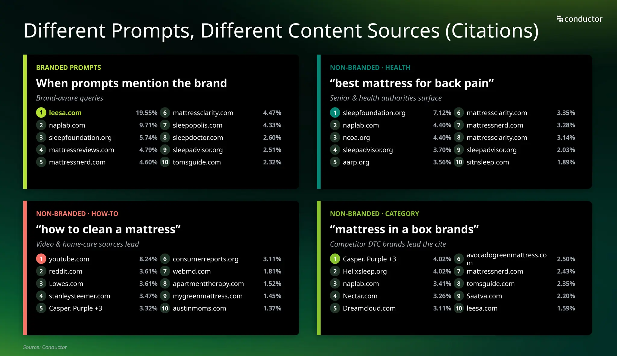 Slide 14