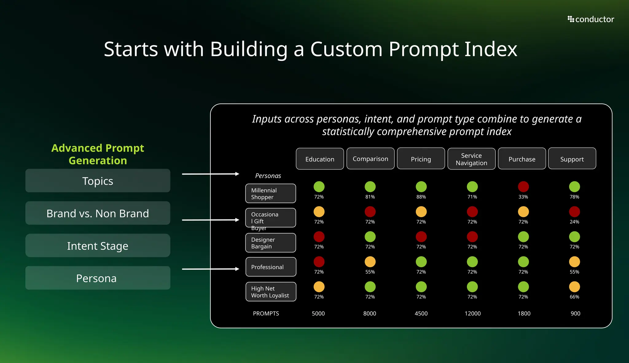 Slide 19