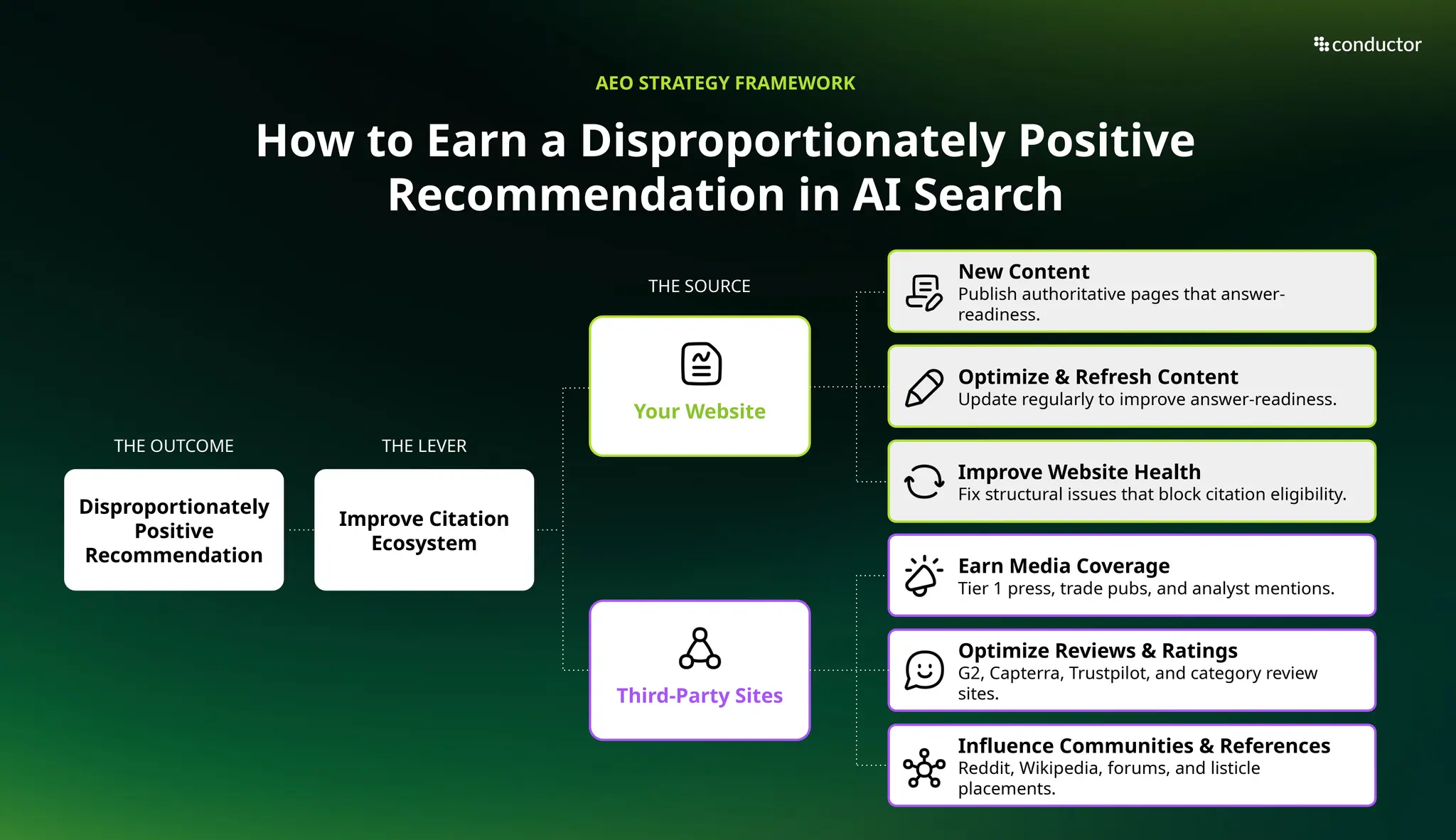 Slide 24