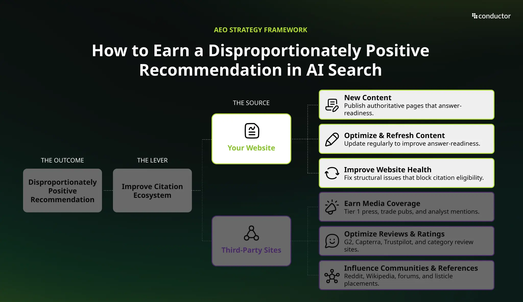 Slide 25