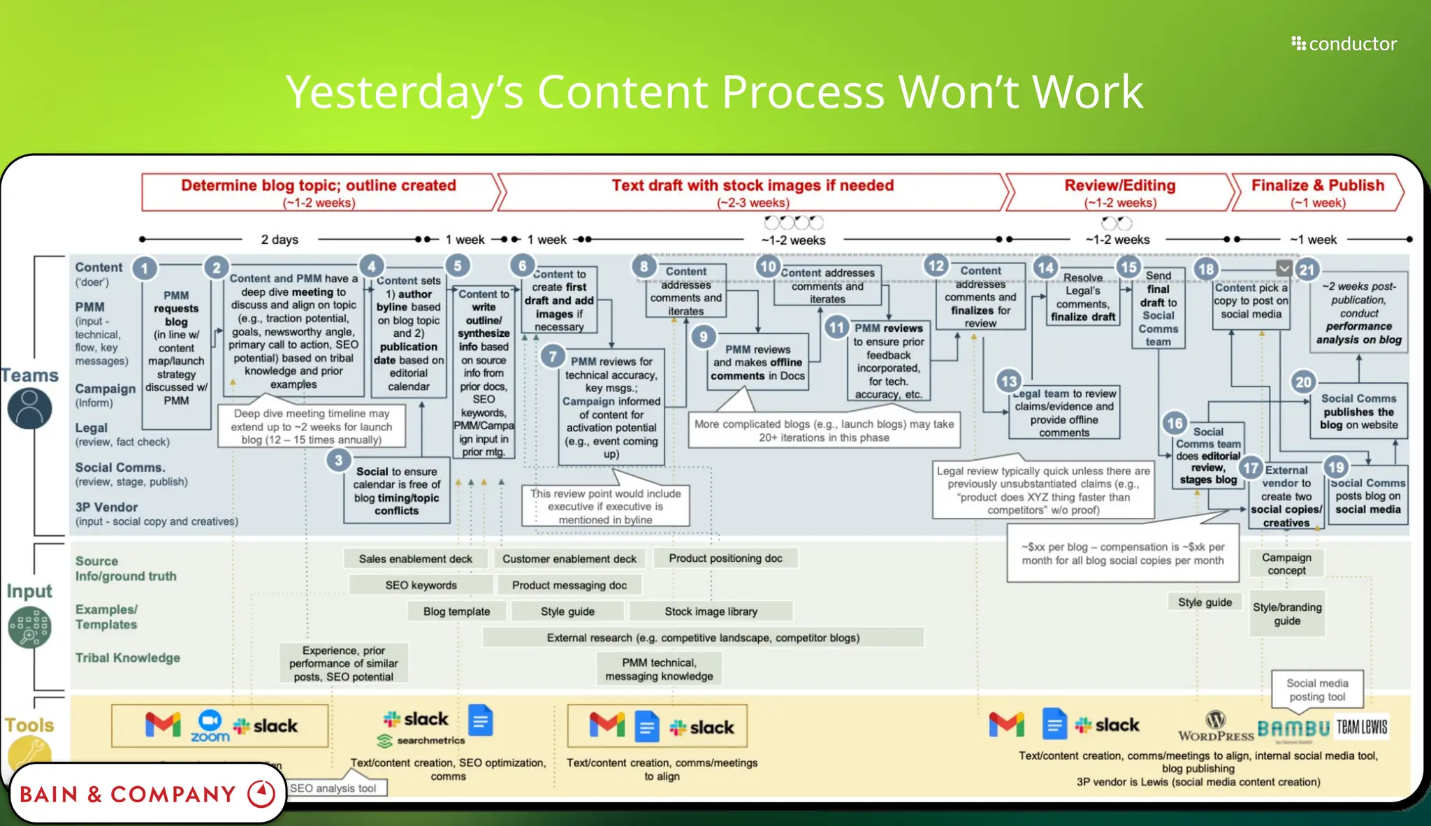 Slide 28