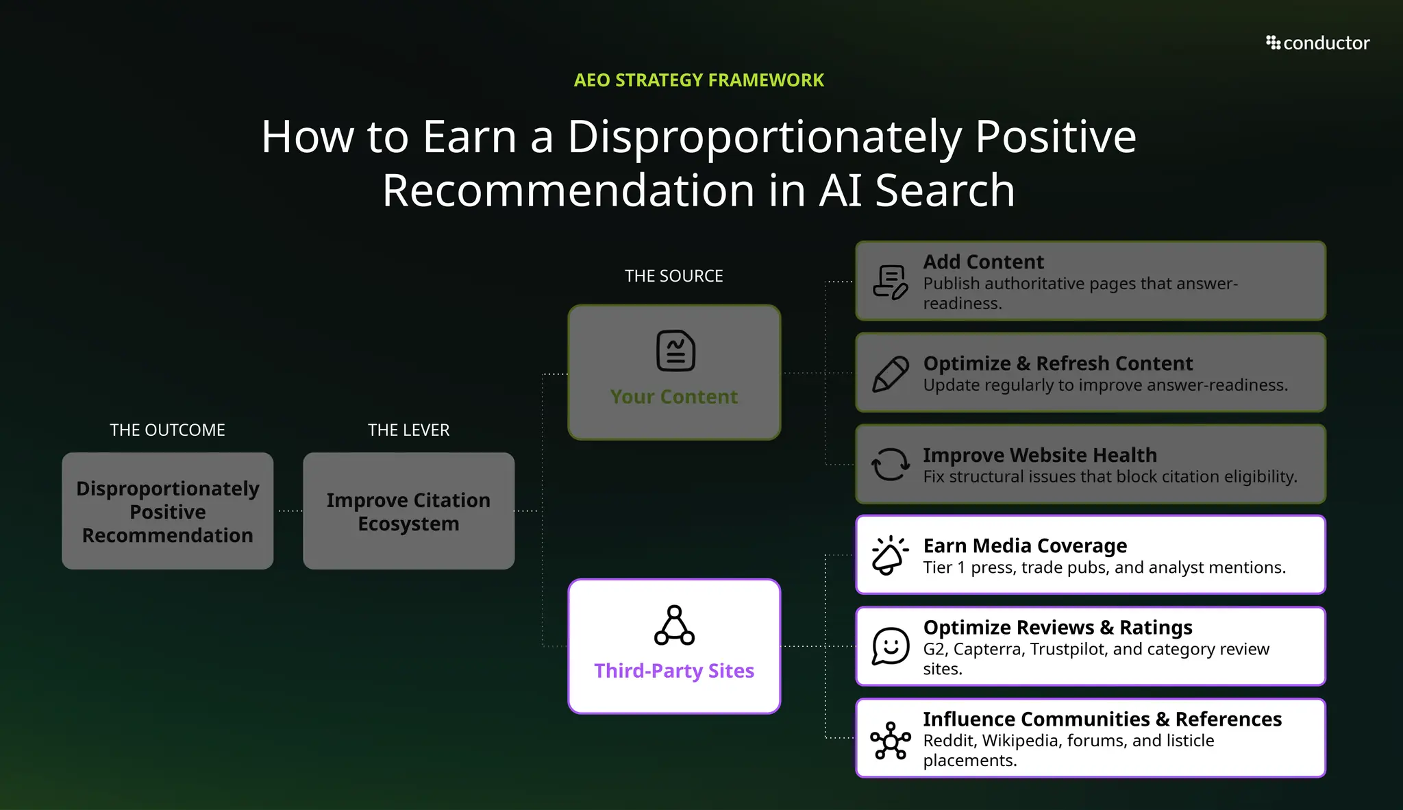 Slide 40