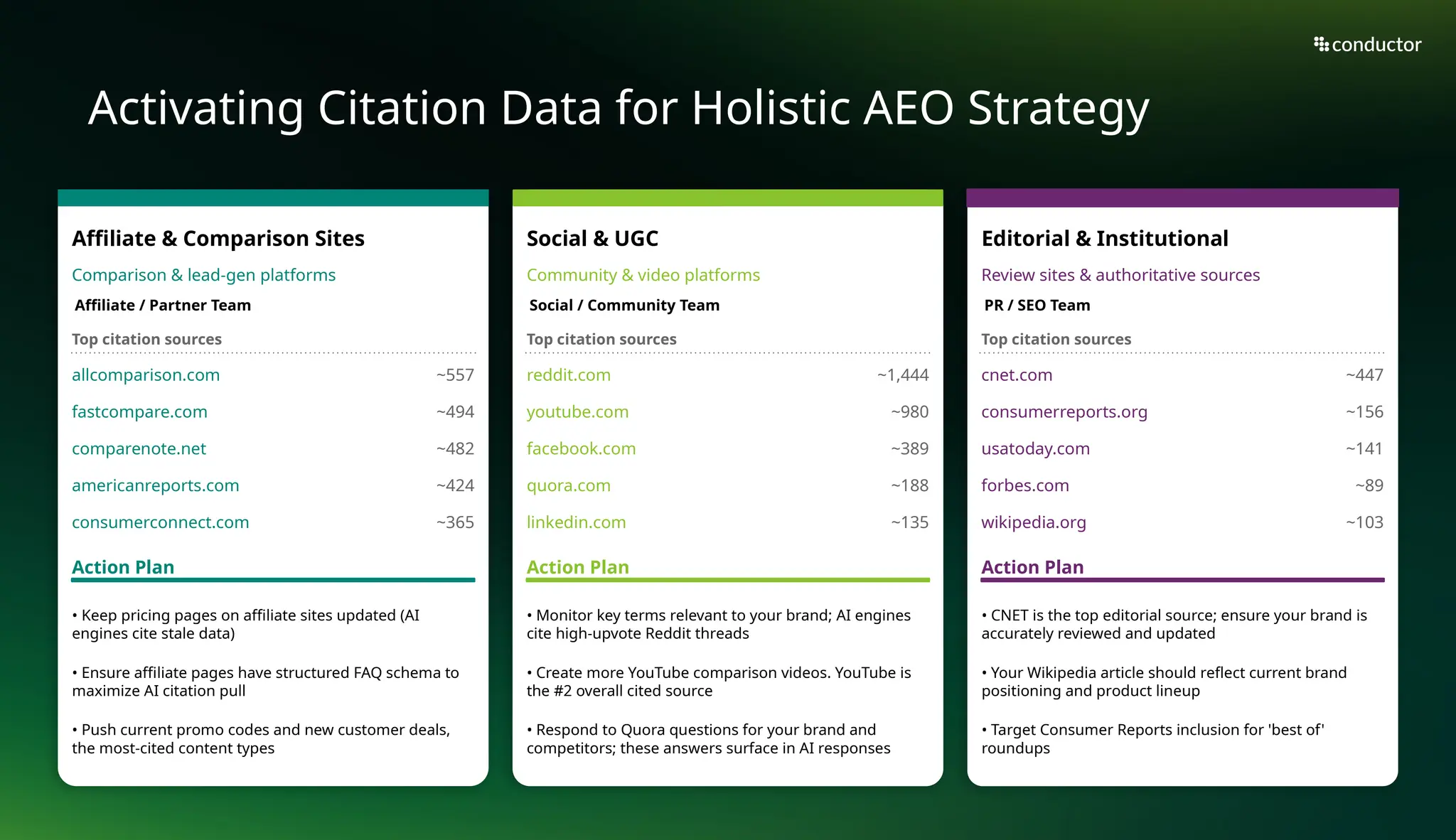 Slide 42