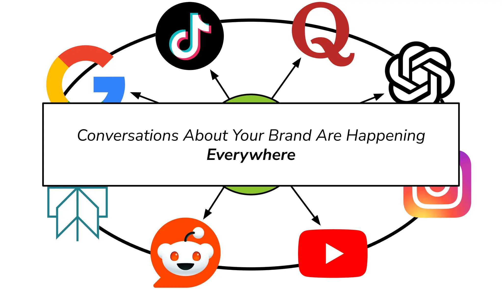 Your
Brand
Conversations About Your Brand Are Happening
Everywhere
 