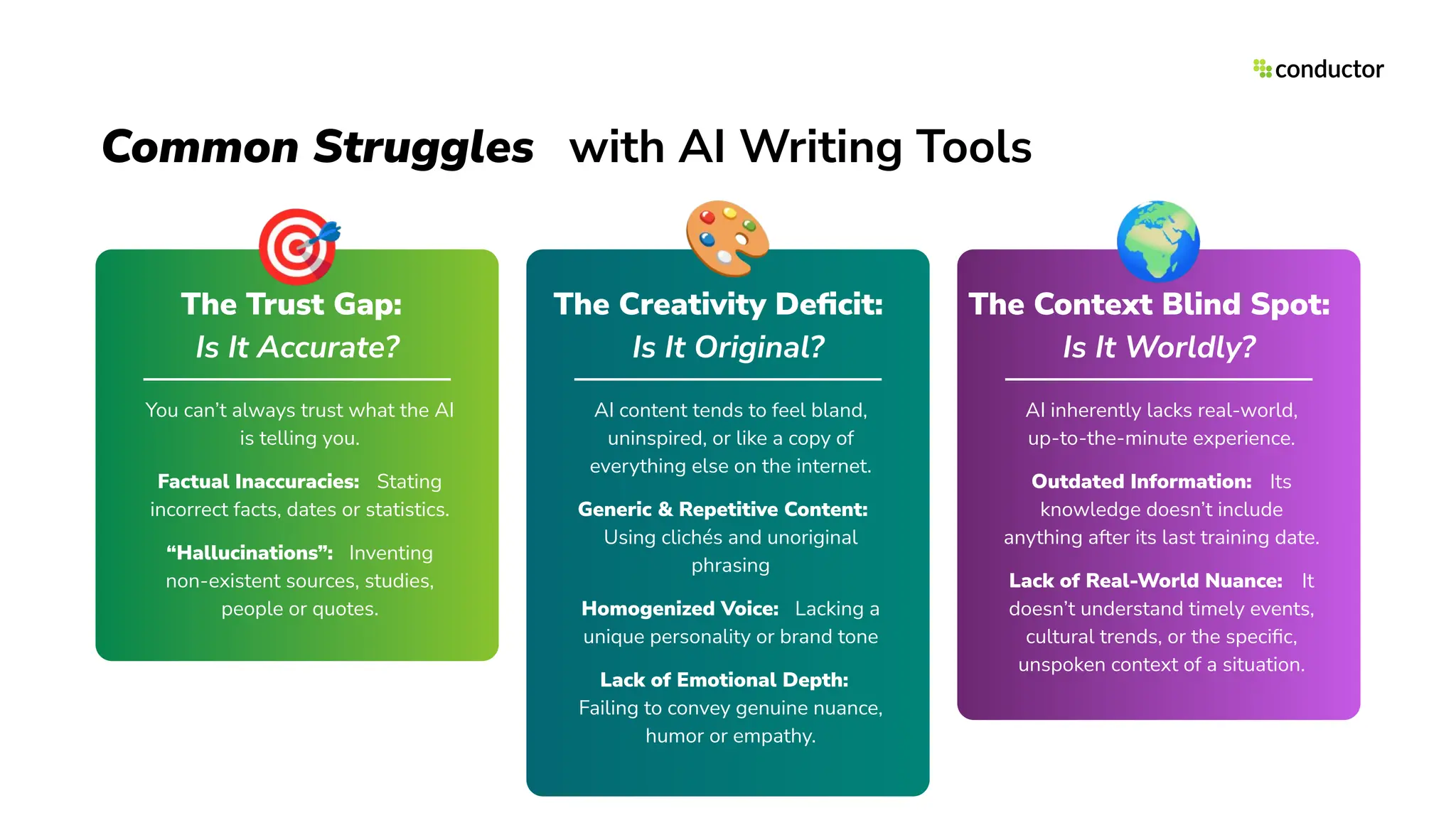 Common Struggles with AI Writing Tools
The Trust Gap:
Is It Accurate?
You can’t always trust what the AI
is telling you.
Factual Inaccuracies: Stating
incorrect facts, dates or statistics.
“Hallucinations”: Inventing
non-existent sources, studies,
people or quotes.
The Creativity Deﬁcit:
Is It Original?
AI content tends to feel bland,
uninspired, or like a copy of
everything else on the internet.
Generic & Repetitive Content:
Using clichés and unoriginal
phrasing
Homogenized Voice: Lacking a
unique personality or brand tone
Lack of Emotional Depth:
Failing to convey genuine nuance,
humor or empathy.
The Context Blind Spot:
Is It Worldly?
AI inherently lacks real-world,
up-to-the-minute experience.
Outdated Information: Its
knowledge doesn’t include
anything after its last training date.
Lack of Real-World Nuance: It
doesn’t understand timely events,
cultural trends, or the speciﬁc,
unspoken context of a situation.
🎯 🌍
🎨
 
