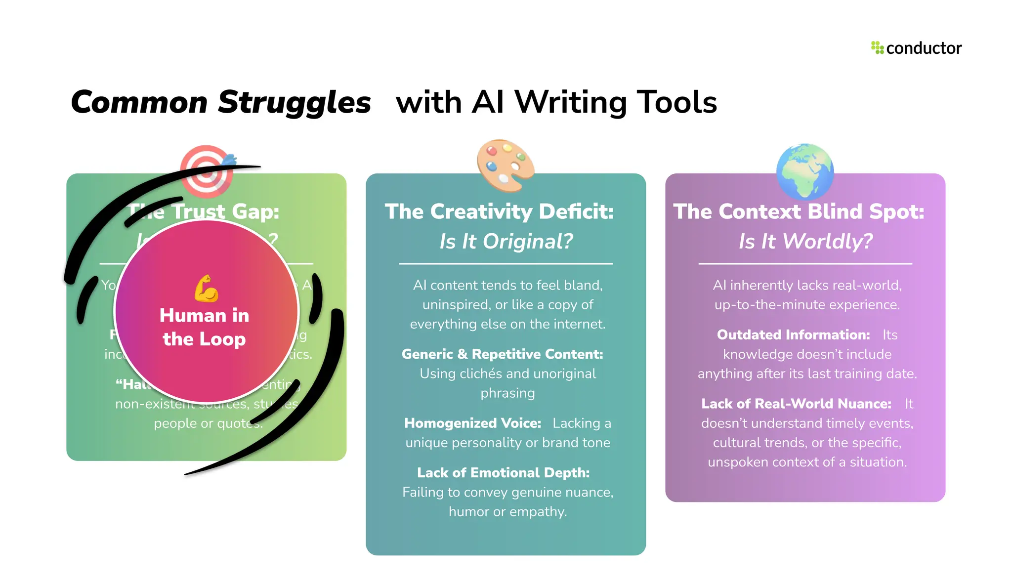 Common Struggles with AI Writing Tools
The Trust Gap:
Is It Accurate?
You can’t always trust what the AI
is telling you.
Factual Inaccuracies: Stating
incorrect facts, dates or statistics.
“Hallucinations”: Inventing
non-existent sources, studies,
people or quotes.
The Creativity Deﬁcit:
Is It Original?
AI content tends to feel bland,
uninspired, or like a copy of
everything else on the internet.
Generic & Repetitive Content:
Using clichés and unoriginal
phrasing
Homogenized Voice: Lacking a
unique personality or brand tone
Lack of Emotional Depth:
Failing to convey genuine nuance,
humor or empathy.
The Context Blind Spot:
Is It Worldly?
AI inherently lacks real-world,
up-to-the-minute experience.
Outdated Information: Its
knowledge doesn’t include
anything after its last training date.
Lack of Real-World Nuance: It
doesn’t understand timely events,
cultural trends, or the speciﬁc,
unspoken context of a situation.
🎯 🎨 🌍
💪
Human in
the Loop
 