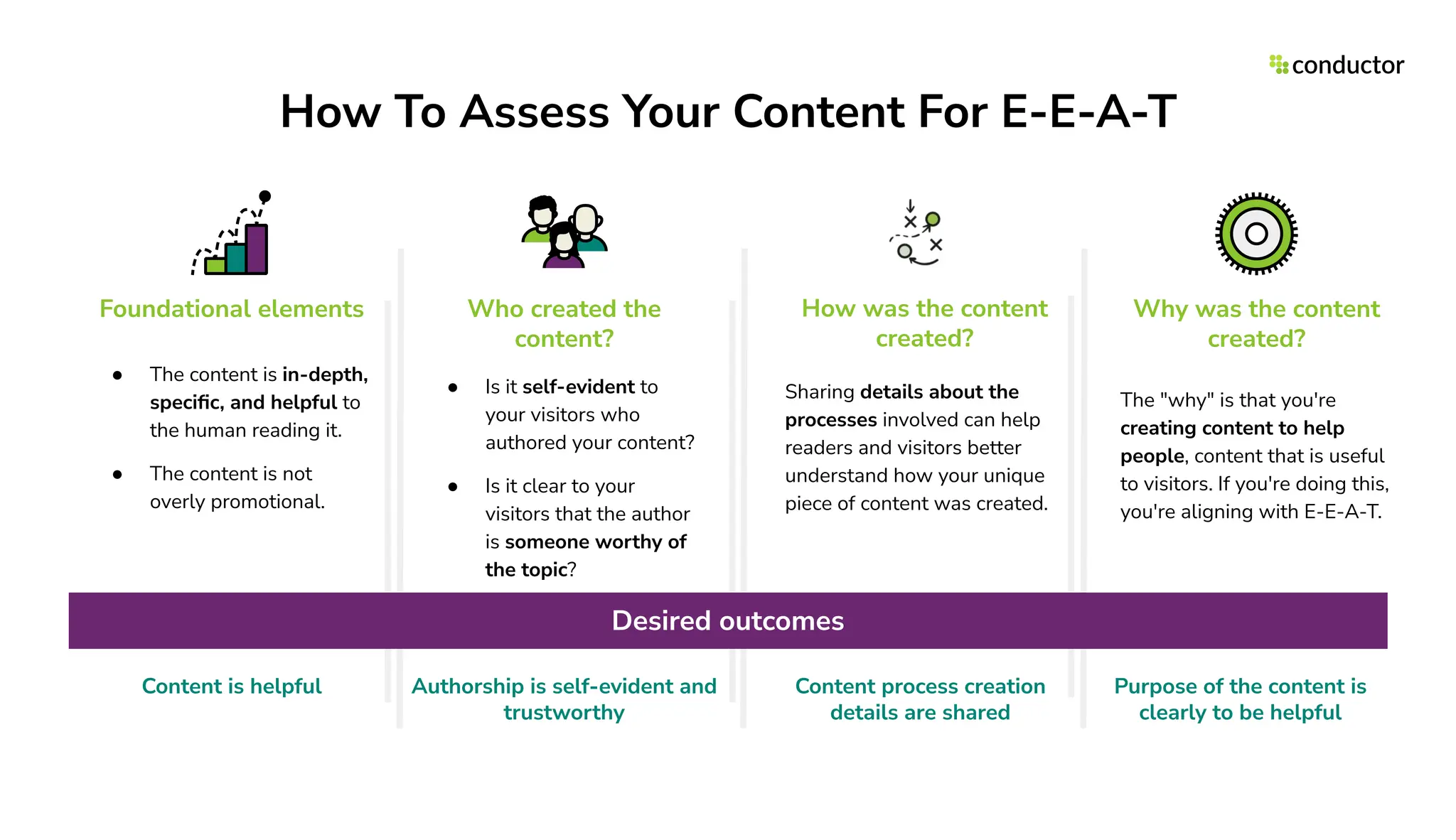 ● Is it self-evident to
your visitors who
authored your content?
● Is it clear to your
visitors that the author
is someone worthy of
the topic?
Who created the
content?
Sharing details about the
processes involved can help
readers and visitors better
understand how your unique
piece of content was created.
How was the content
created?
The "why" is that you're
creating content to help
people, content that is useful
to visitors. If you're doing this,
you're aligning with E-E-A-T.
Why was the content
created?
● The content is in-depth,
speciﬁc, and helpful to
the human reading it.
● The content is not
overly promotional.
Foundational elements
How To Assess Your Content For E-E-A-T
Content is helpful Authorship is self-evident and
trustworthy
Content process creation
details are shared
Purpose of the content is
clearly to be helpful
Desired outcomes
 