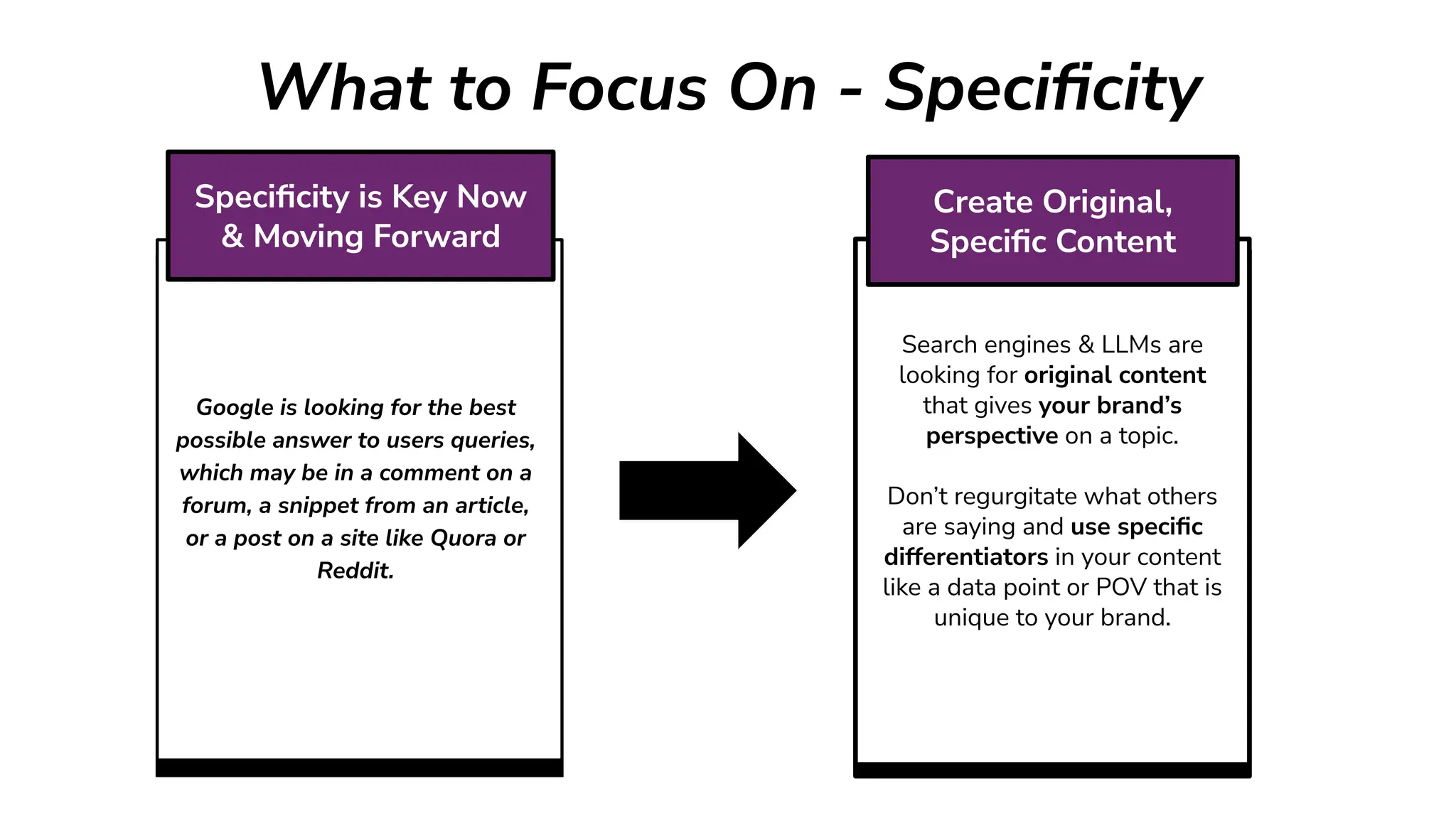 What to Focus On - Speciﬁcity
Search engines & LLMs are
looking for original content
that gives your brand’s
perspective on a topic.
Don’t regurgitate what others
are saying and use speciﬁc
differentiators in your content
like a data point or POV that is
unique to your brand.
Create Original,
Speciﬁc Content
Google is looking for the best
possible answer to users queries,
which may be in a comment on a
forum, a snippet from an article,
or a post on a site like Quora or
Reddit.
Speciﬁcity is Key Now
& Moving Forward
 
