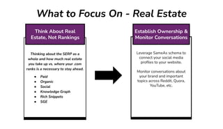 What to Focus On - Real Estate
Leverage SameAs schema to
connect your social media
proﬁles to your website.
Monitor conversations about
your brand and important
topics across Reddit, Quora,
YouTube, etc.
Establish Ownership &
Monitor Conversations
Thinking about the SERP as a
whole and how much real estate
you take up vs. where your .com
ranks is a necessary to stay ahead.
● Paid
● Organic
● Social
● Knowledge Graph
● Rich Snippets
● SGE
Think About Real
Estate, Not Rankings
 