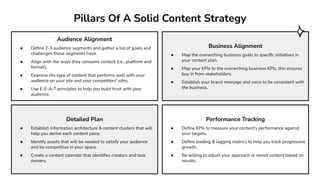 Business Alignment
● Map the overarching business goals to speciﬁc initiatives in
your content plan.
● Map your KPIs to the overarching business KPIs, this ensures
buy in from stakeholders.
● Establish your brand message and voice to be consistent with
the business.
Pillars Of A Solid Content Strategy
Audience Alignment
● Deﬁne 2-3 audience segments and gather a list of goals and
challenges those segments have.
● Align with the ways they consume content (i.e., platform and
format).
● Examine the type of content that performs well with your
audience on your site and your competitors' sites.
● Use E-E-A-T principles to help you build trust with your
audience.
Detailed Plan
● Establish information architecture & content clusters that will
help you derive each content piece.
● Identify assets that will be needed to satisfy your audience
and be competitive in your space.
● Create a content calendar that identiﬁes creators and task
owners.
Performance Tracking
● Deﬁne KPIs to measure your content’s performance against
your targets.
● Deﬁne leading & lagging metrics to help you track progressive
growth.
● Be willing to adjust your approach or revisit content based on
results.
 