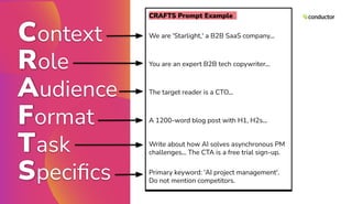 Context
Role
Audience
Format
Task
Speciﬁcs
CRAFTS Prompt Example
We are 'Starlight,' a B2B SaaS company...
You are an expert B2B tech copywriter...
The target reader is a CTO...
A 1200-word blog post with H1, H2s...
Write about how AI solves asynchronous PM
challenges... The CTA is a free trial sign-up.
Primary keyword: 'AI project management'.
Do not mention competitors.
 