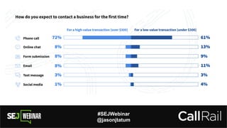 #SEJWebinar
@jasonjtatum
 