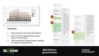 semrush studio